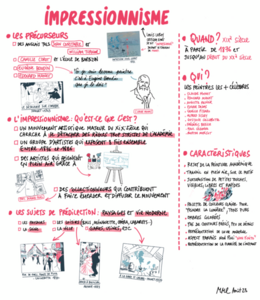 L'impressionnisme en 1 coup d'oeil - Croquinote - Marion Martin Laprade - Août 2023