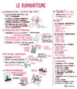 Le romantisme en 1 coup d’œil - Croquinote - Marion Martin Laprade - Février 2024