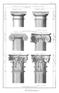 Chapiteaux constitutifs des ordres architecturaux classiques.