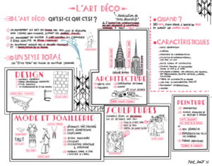 L'Art déco - Sketchnote Marion Martin Laprade - Août 2025