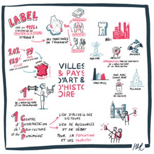 Sketchnote Villes et pays d'art et d'histoire, par Marion Martin Laprade (Juillet 2022)