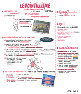 Le pointillisme - Sketchnote - Marion Martin Laprade - Septembre 2024