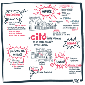 Sketchnote Cité internationale de la bande dessinée et de l'image - Marion Martin Laprade