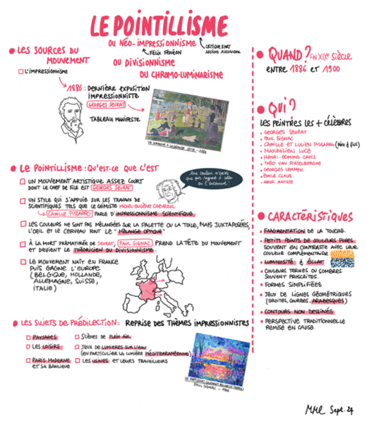 Le pointillisme - Sketchnote Marion Martin Laprade - Septembre 2024