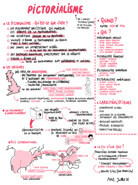 Croquinote pr&eacute;sentant le pictorialisme (synth&egrave;se du texte ci-dessous) : ses origines, son histoire, ses caract&eacute;ristiques, les artistes embl&eacute;matiques, etc.