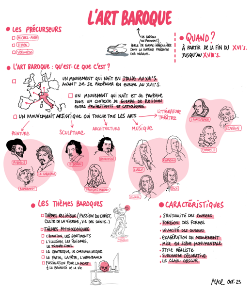 L'art baroque en un coup d’œil - Marion Martin Laprade