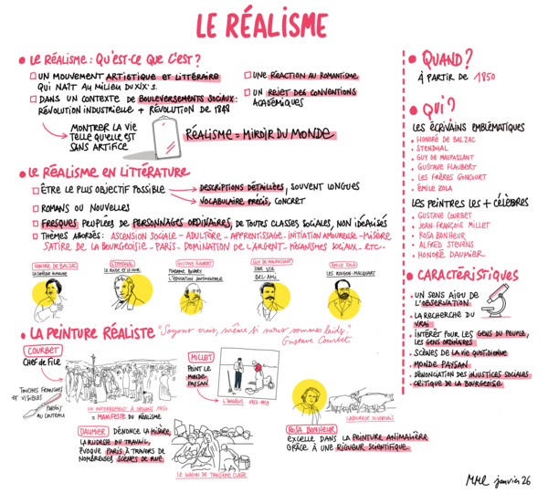 R&eacute;alisme - Sketchnote Marion Martin Laprade - Janvier 2026